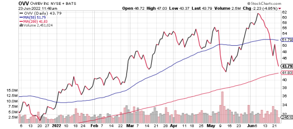 Most volatile stocks deals today